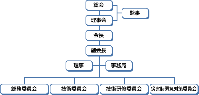 組織図